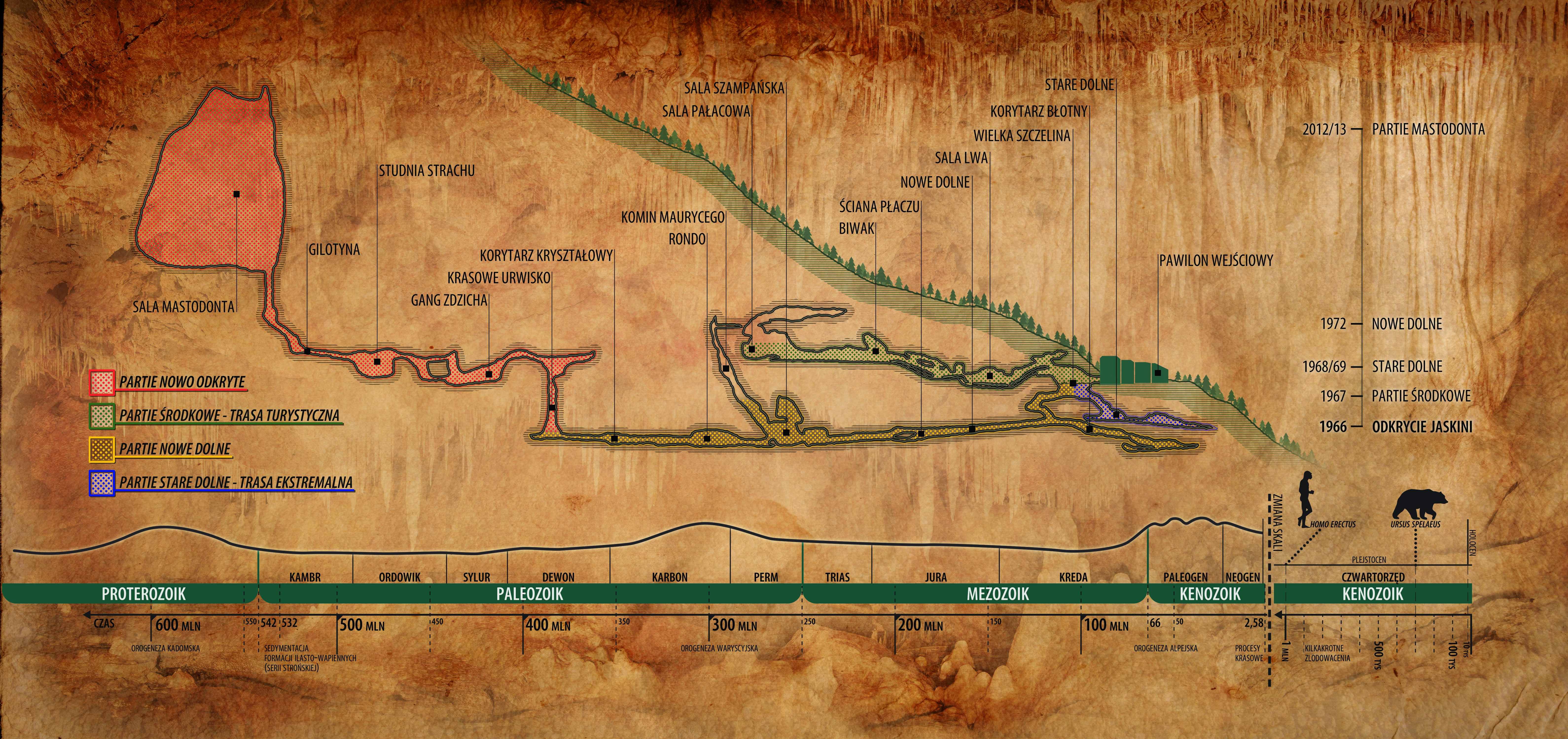 Schemat rozmieszczenia poziomów jaskini w Górze Stroma.